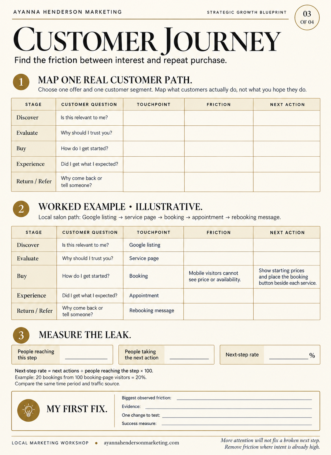 Strategic Growth Blueprint page 3: Customer Journey mapping exercise from first awareness to repeat purchase