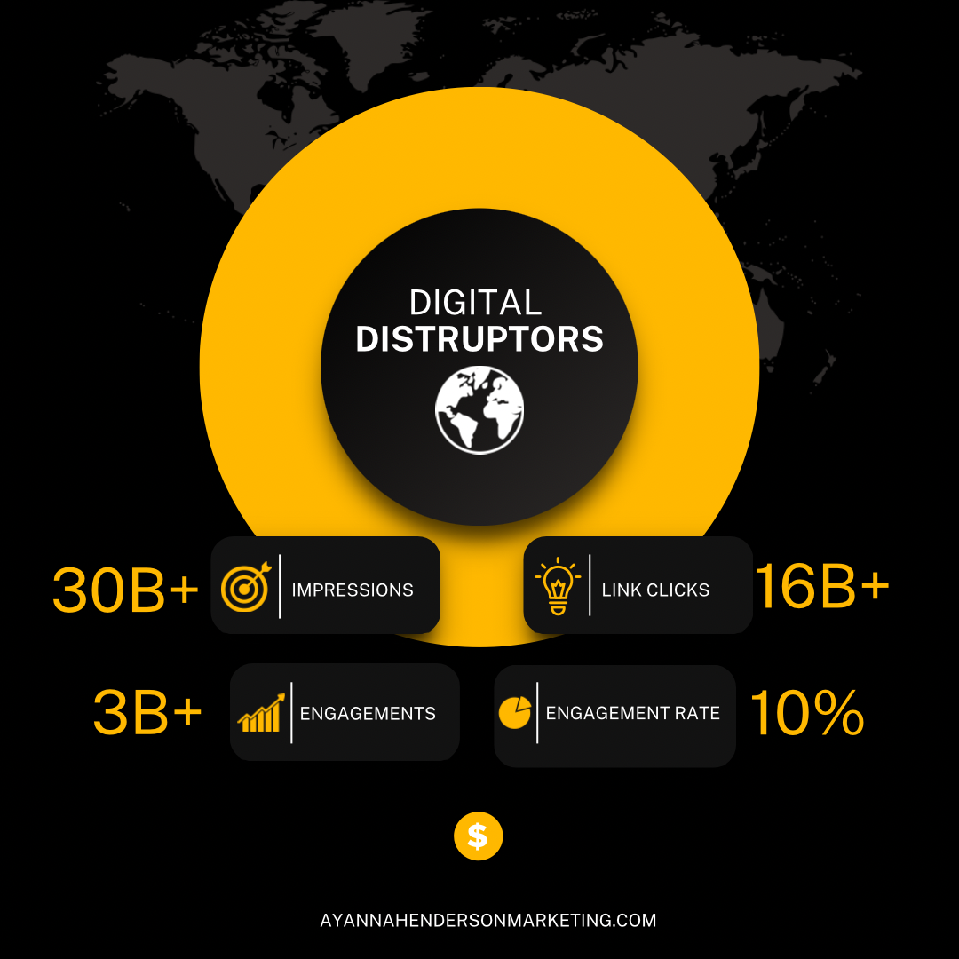 Ayanna Henderson Marketing — Disrupting Digital at Scale